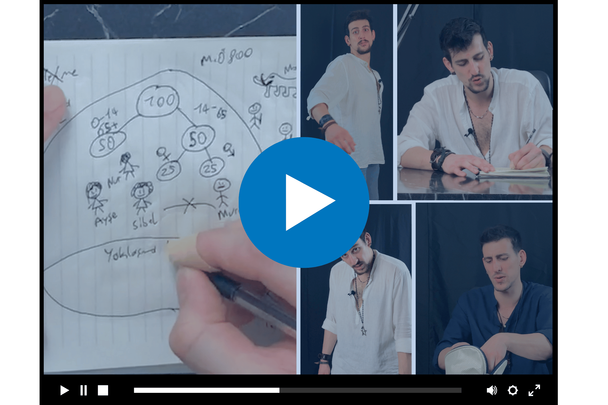 Mr Deer Online Video Eğitimi